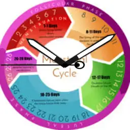 Fertility Zodiac 2