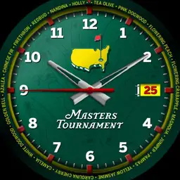 MASTERS-2025