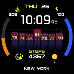 Cardio Stat