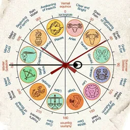 Chinese 24 Seasons Zodiac