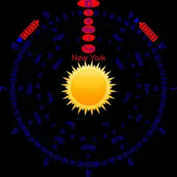 Time in Circles III