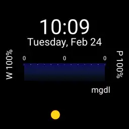 Xdrip Glucose Face