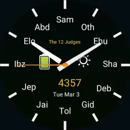 The 12 Judges