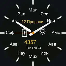 12 "Minor" Prophets, Russian