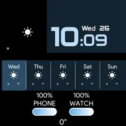 5 day Forecast
