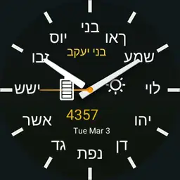 The 12 sons of Jacob