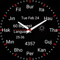 60 Biggest Languages 25-36