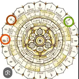 Celtic Fibonacci Zodiac