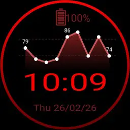 Red Heart Rate
