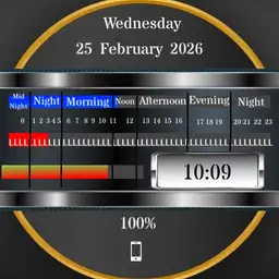 Astha Progress bar
