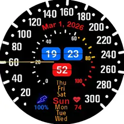 Speedometer
