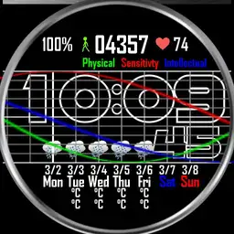 Biorhythm