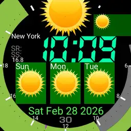 Sun Dial Watch Copy