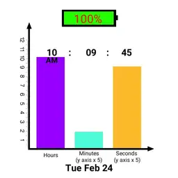 Bar Chart Watch