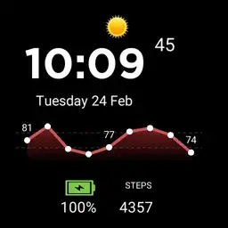 Heart rate