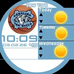 Carolina Forecast