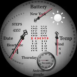 Dials and info IV