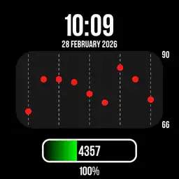 Weather Heart Rate V1