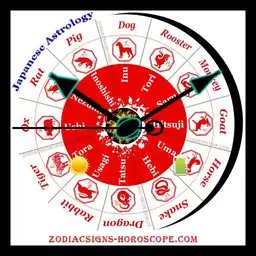 Japanese Zodiac
