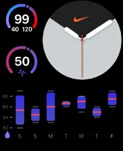 Nike Heart Healthy