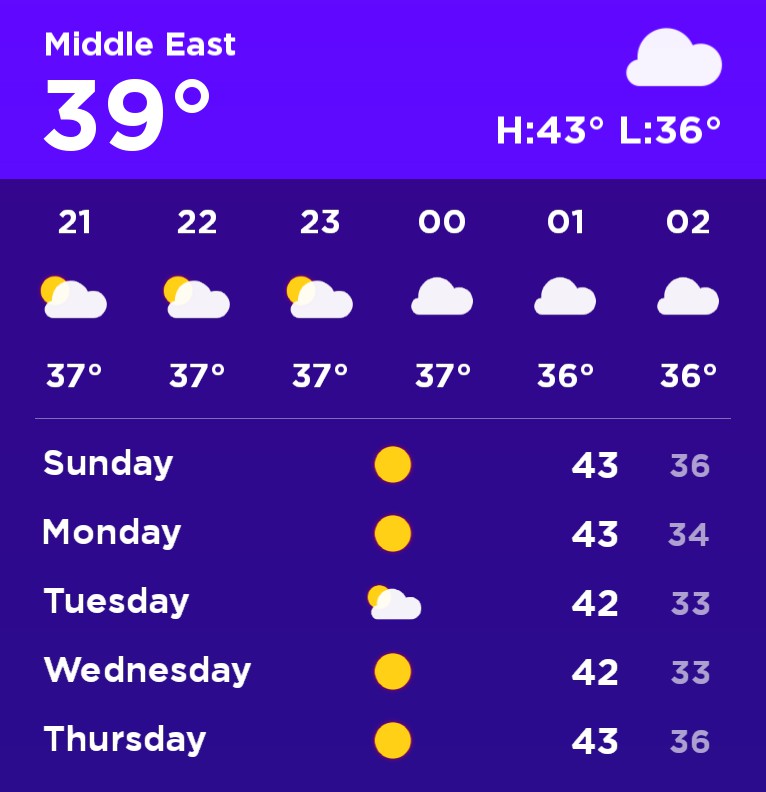widgetopia - Weather Copy credit to pradodesign