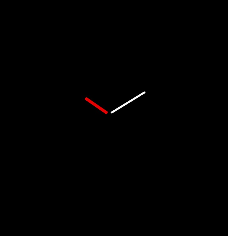 anlg clock