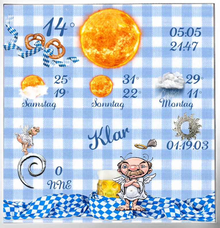 Wetter Oktoberfest  