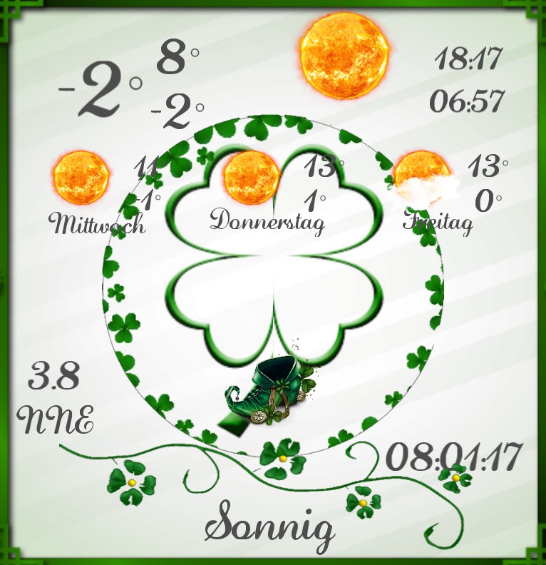 Wetter Saint Patricksday 