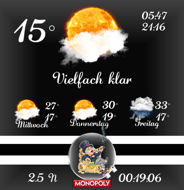 Widget Wetter Monopoly 1