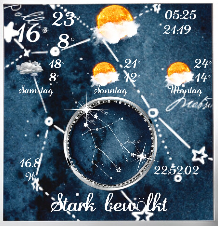 Wetter Gemini 