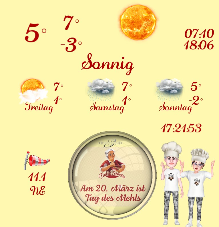 Wetter  Tag des Mehls 1