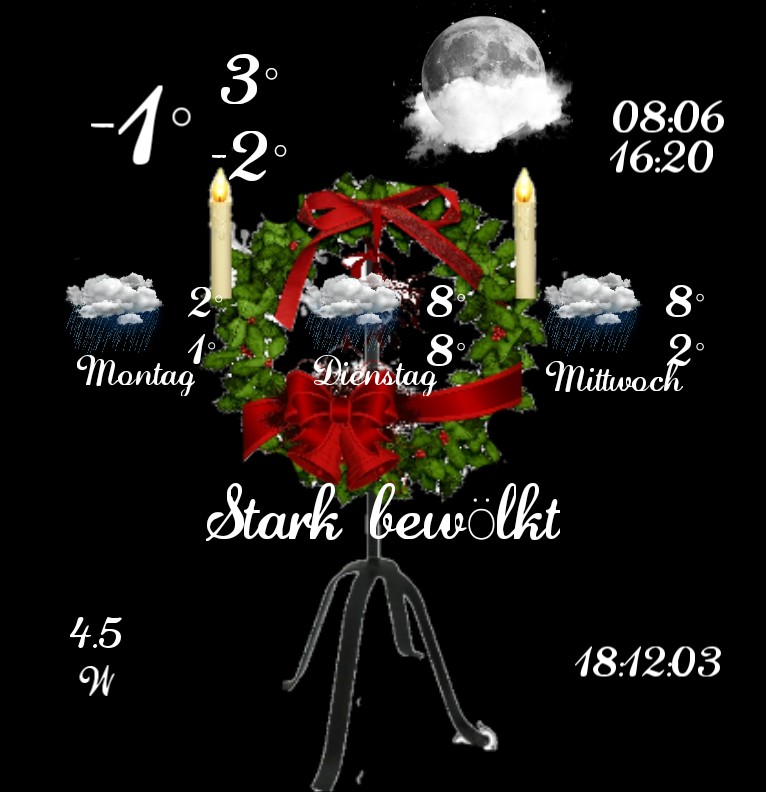 Wetter Advent 2