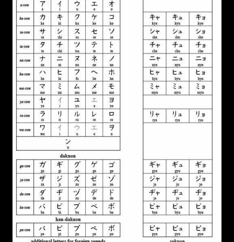 katakana