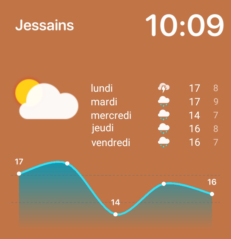 Meteo + hour