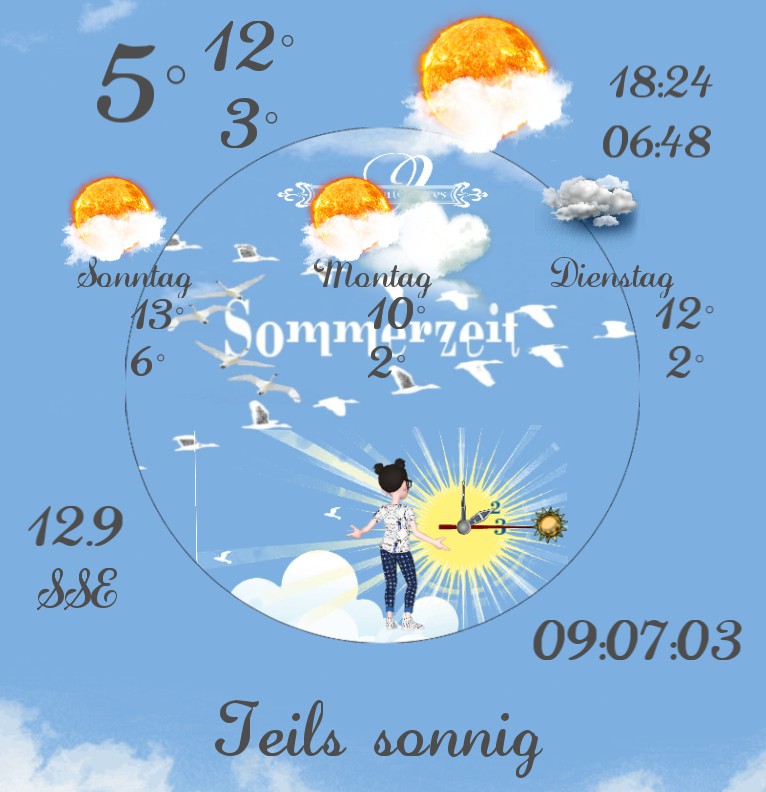 Wetter AR Sommerzeit  