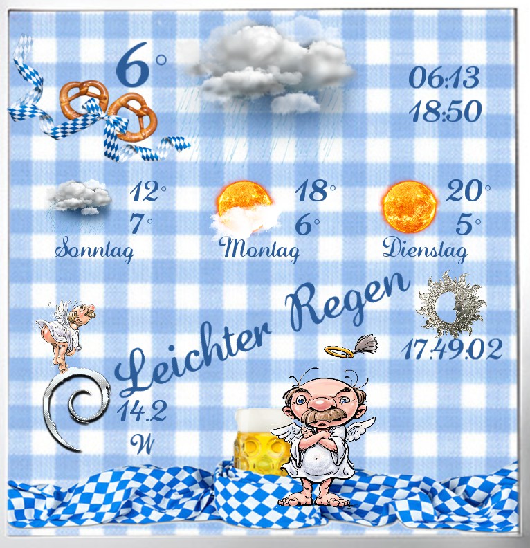 Wetter Oktoberfest 