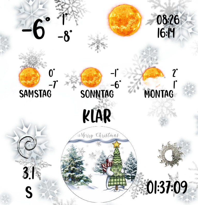 Wetter Snowman 1