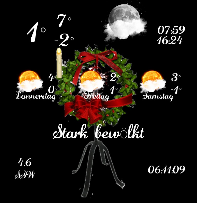 Wetter Advent 