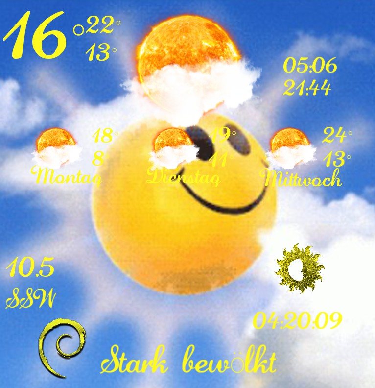 Wetter Sommeranfang 