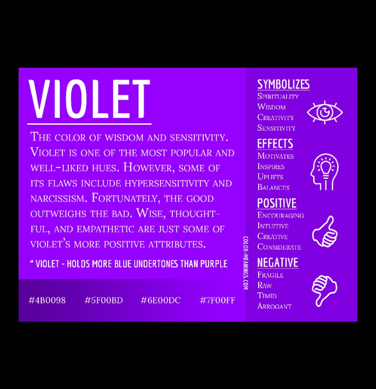 Purple/Violet means
