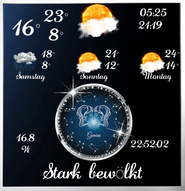 Wetter Gemini 2
