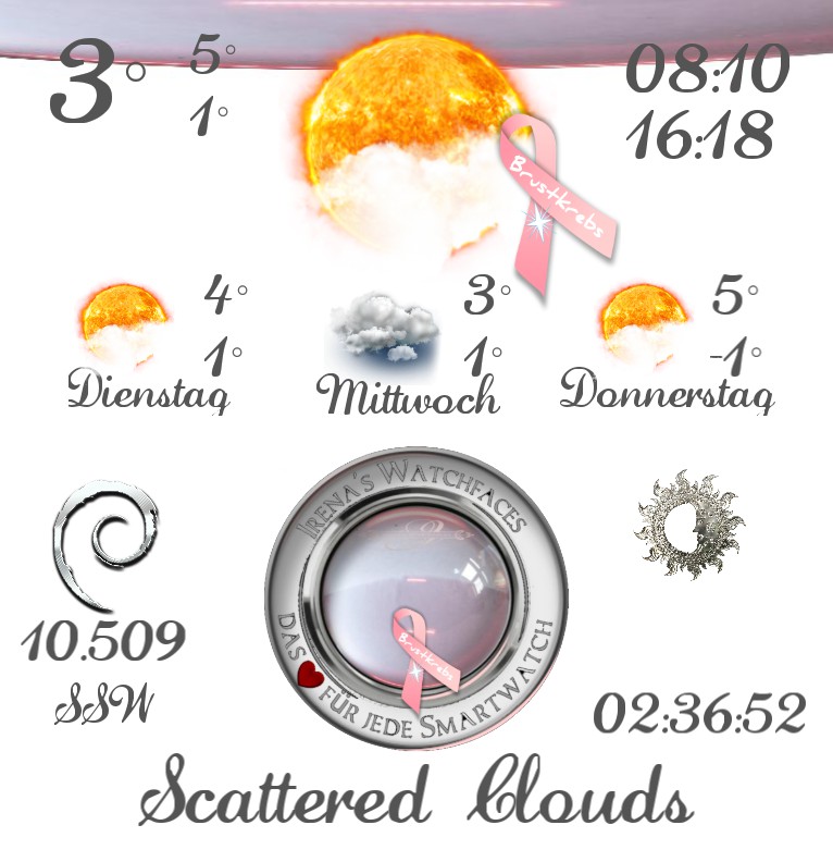 Signo Wetter Brustkrebs Screening 