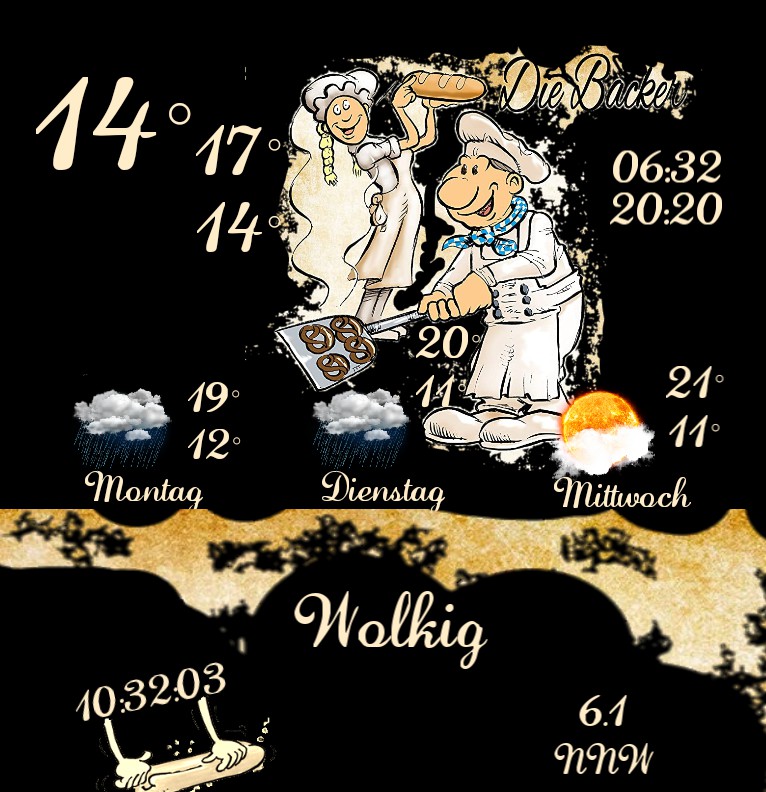 Wetter Baecker 
