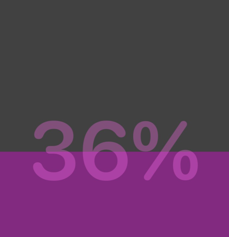 Battery level