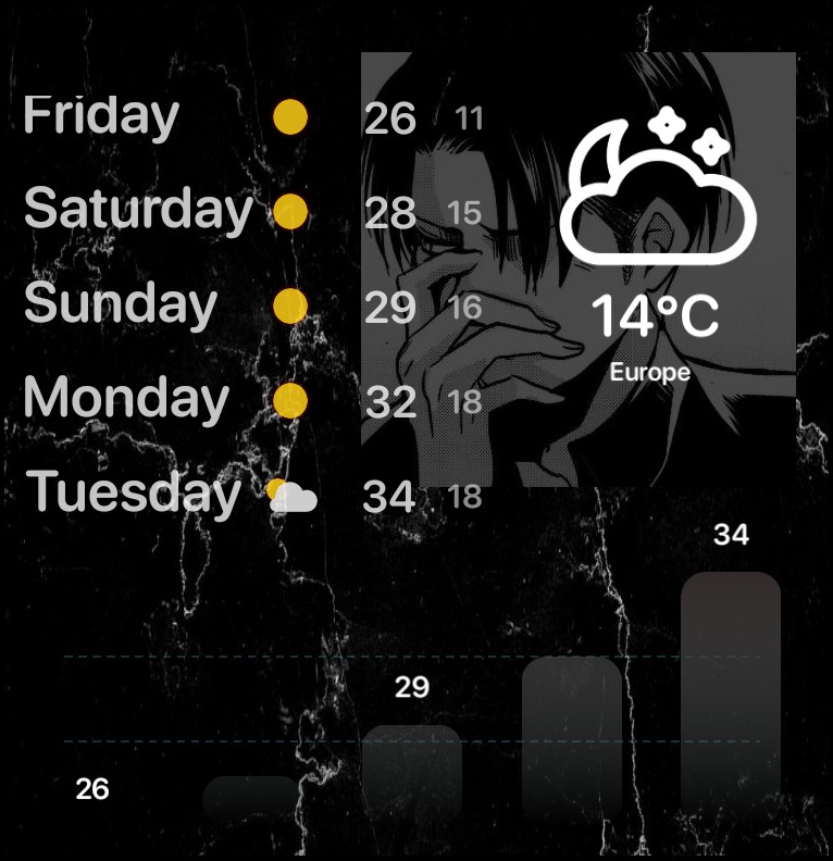 Levi Ackerman Weather 