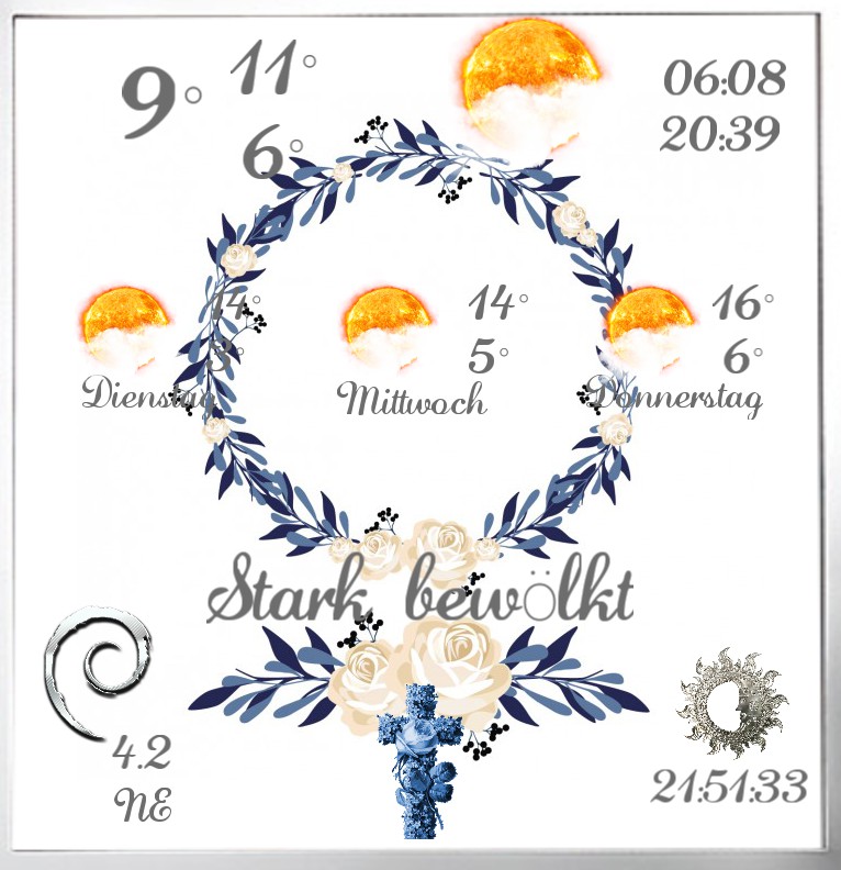 Wetter Pfingsten  1