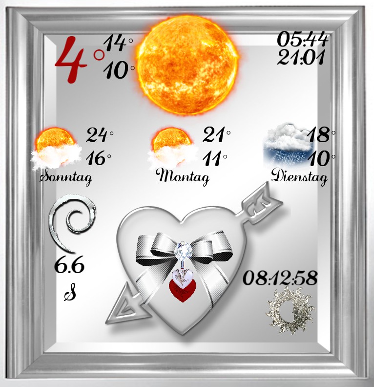 Widget Wetter Muttertag 