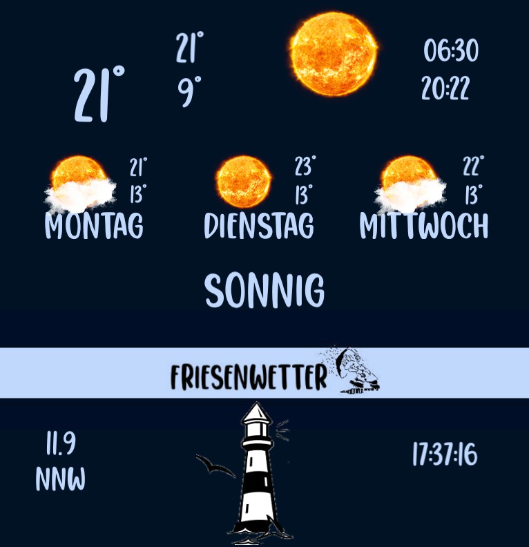 Wetter Friesenwetter 1 Ucolor 