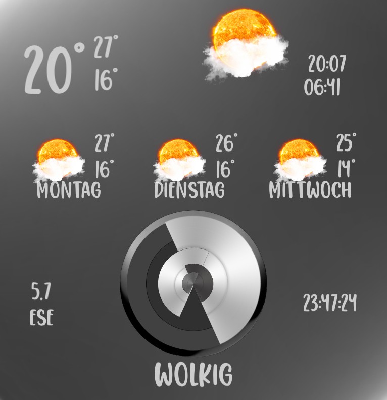 Wetter Greyzone 