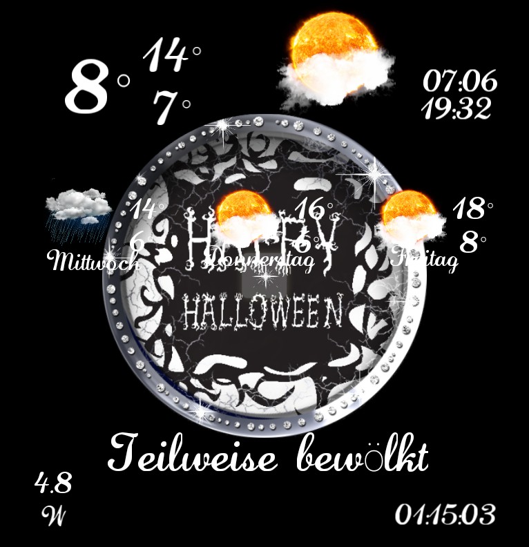 Wetter Halloween 